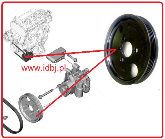 Fotografia produktu FIAT OR9658102080 KOŁO PASOWE POMPY WSPOMAGANIA DUCATO, BOXER, JUMPER 2.2 JTD, HDI 06-, 11- Bakelitowe koło na 3 śruby, pasek 4pk Boxer, Jumper, Ducato po 06 roku. Ford Transit 2.2 ,2.4 tdci.